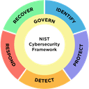 NIST CSF Logo